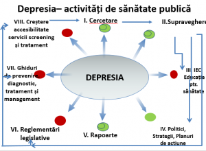 depresie1