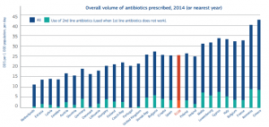 antibiotice2