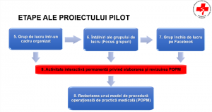 proiect1