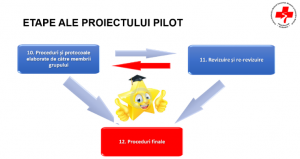 proiect2