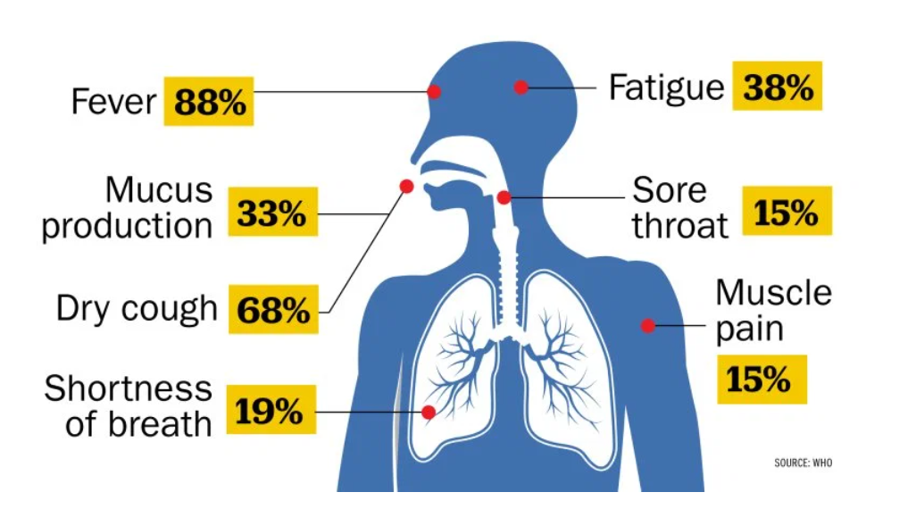 oboseală lipsa respirației dureri articulare)